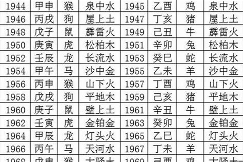 1979 年五行属什么|1979年属什么？是什么五行